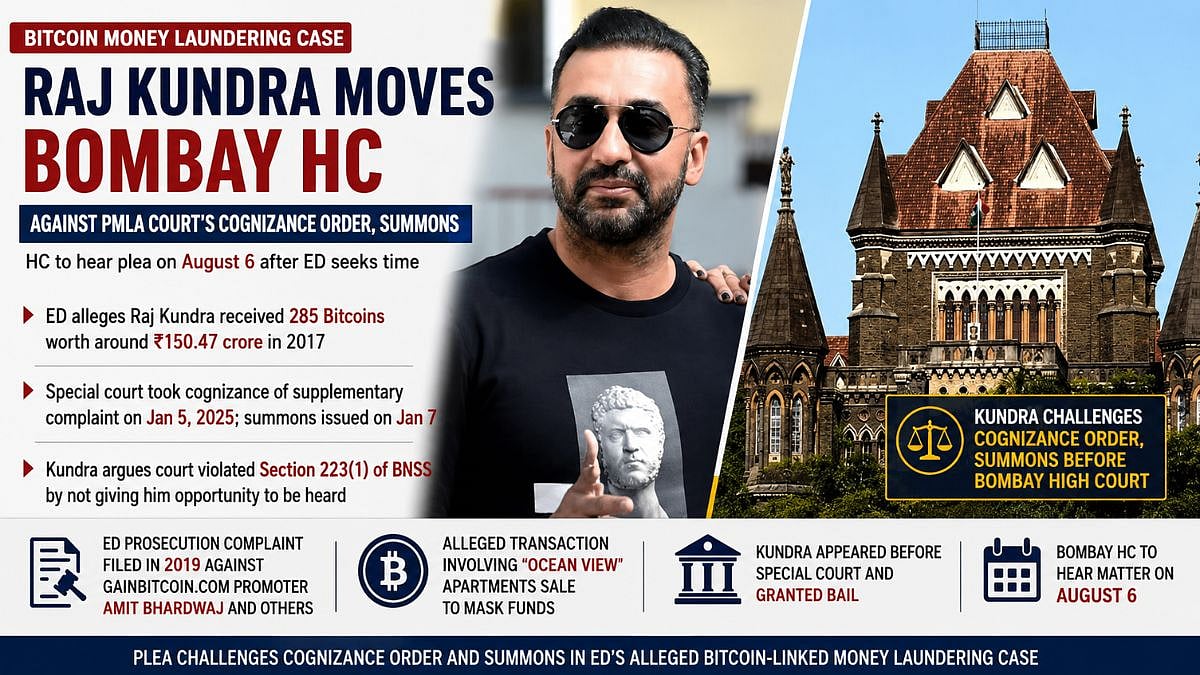 Raj Kundra Challenges Bitcoin Money Laundering Order