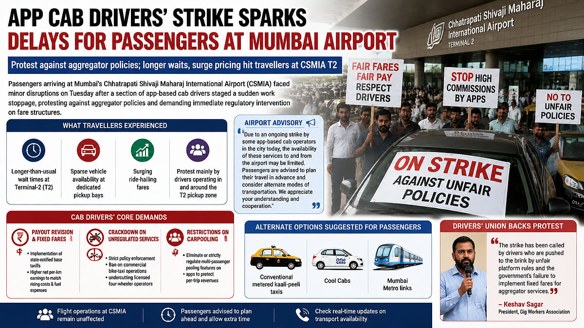 Mumbai Airport Cab Drivers Strike Over Fares