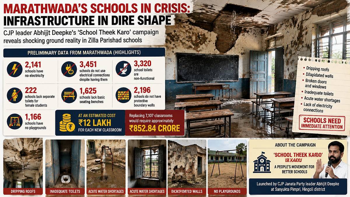 7,107 Marathwada Classrooms In Disrepair