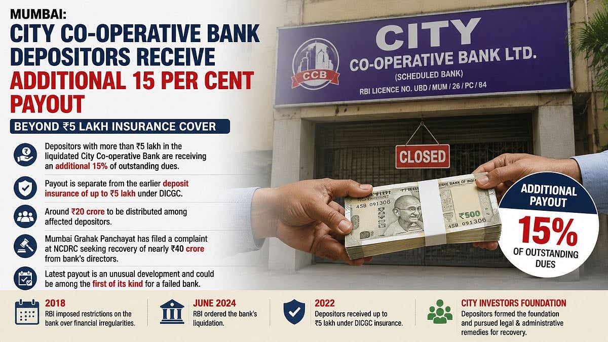 Mumbai Bank Depositors Get 15% Extra Payout