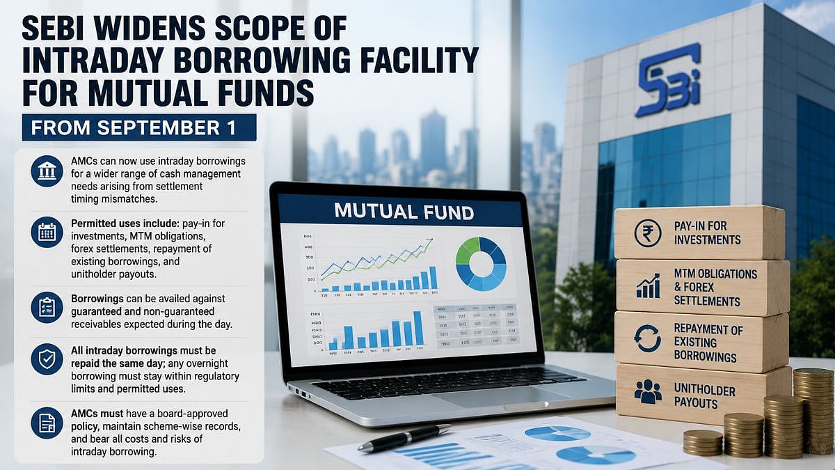 SEBI Expands Intraday Borrowing For Mutual Funds