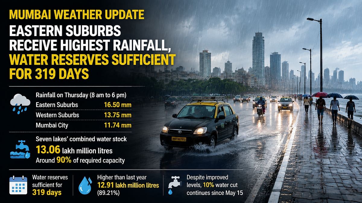 Mumbai Eastern Suburbs Get 16.50mm Rainfall, Water Reserves Last 319 Days