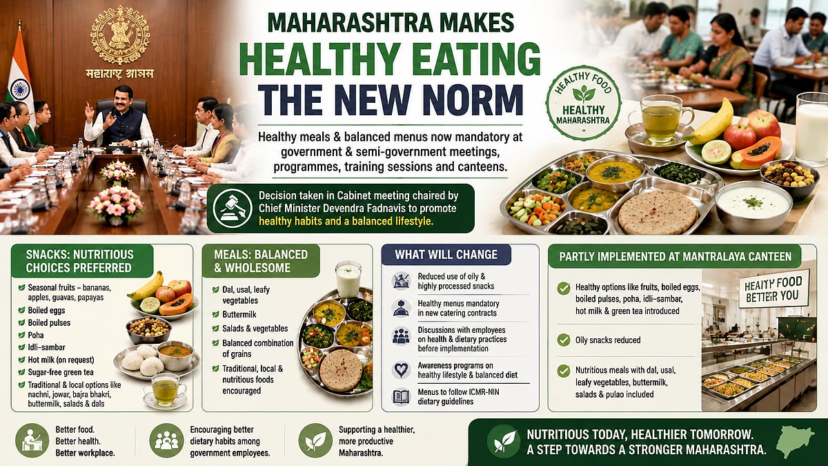 Maharashtra Govt Mandates Healthy Food At Official Meetings