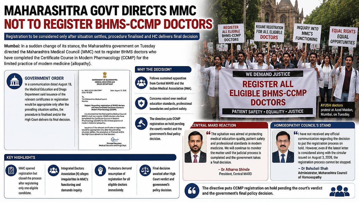 Maharashtra Halts BHMS-CCMP Doctor Registration