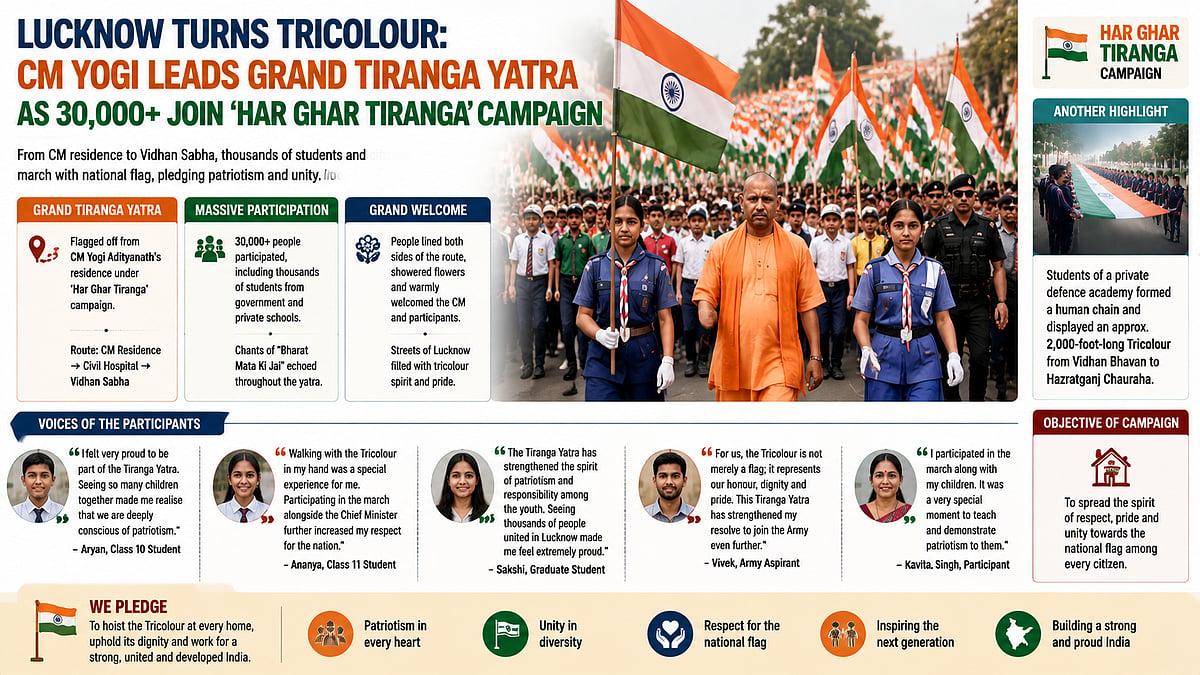 CM Yogi Leads 30,000 In Tiranga Yatra