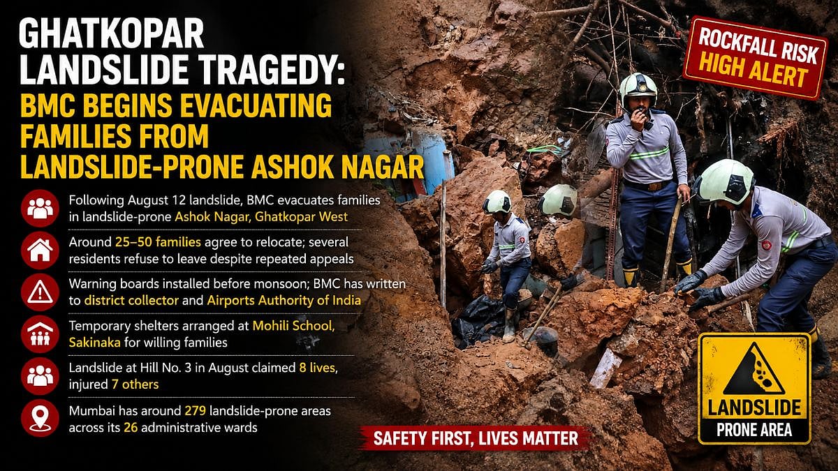 BMC Evacuates 25-50 Families From Landslide-Prone Ghatkopar West