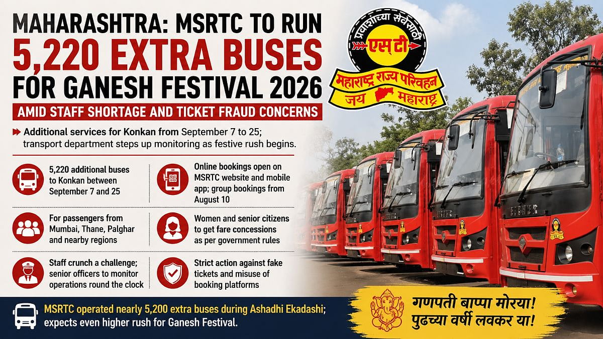 MSRTC Adds 5,220 Buses For Ganesh Festival