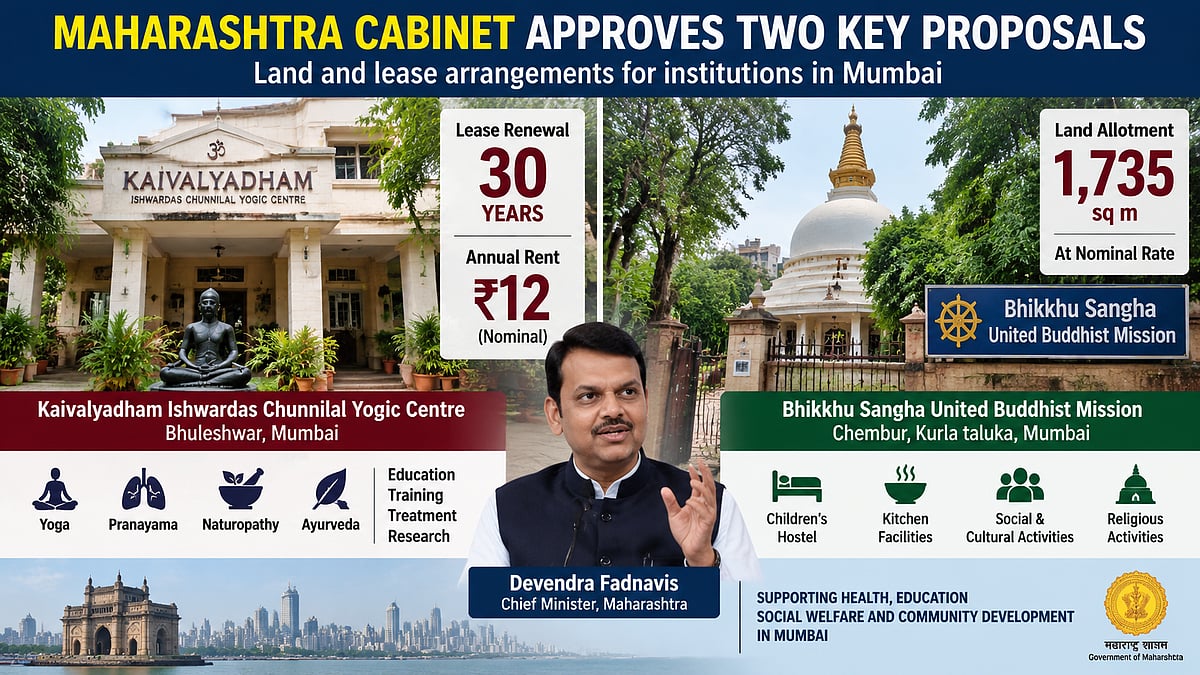 Maharashtra Cabinet Renews Bhuleshwar Yoga Centre Lease