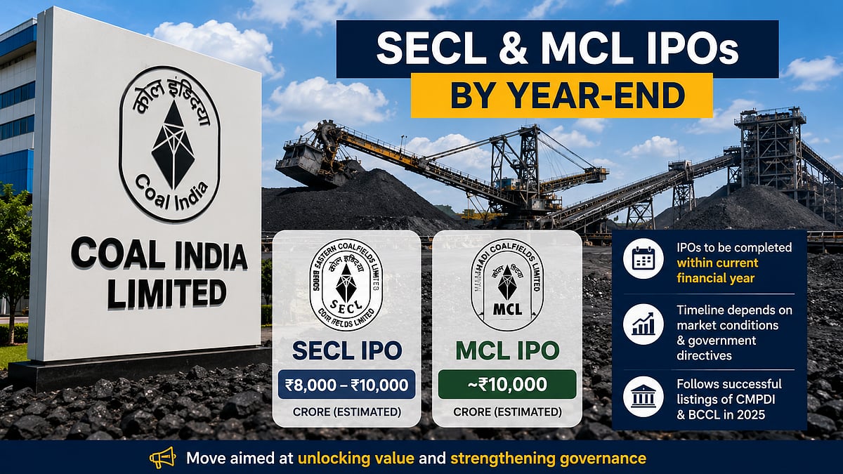 Coal India Subsidiaries' IPOs Likely By Year-End