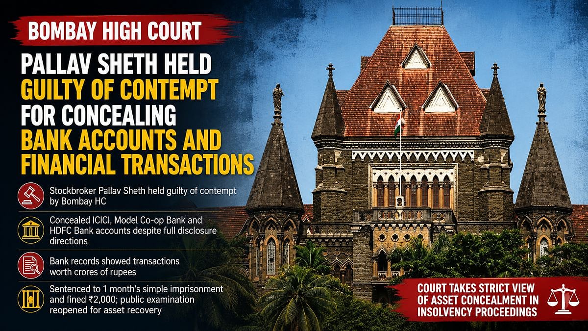 Bombay HC Sentences Pallav Sheth To 1 Month Imprisonment