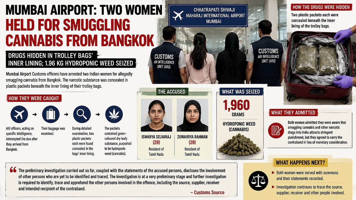 Mumbai Customs Arrests Two Women For Smuggling 1960g Hydroponic Weed