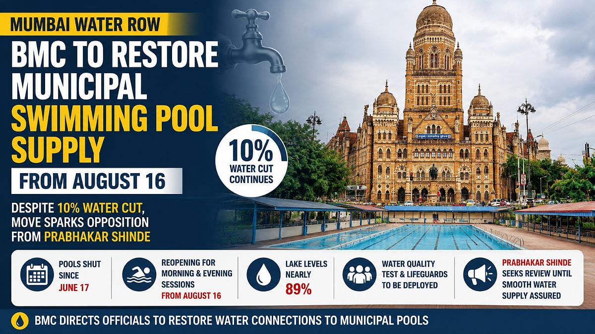 BMC Restores Water Supply To Mumbai Pools Amid 10% Cut
