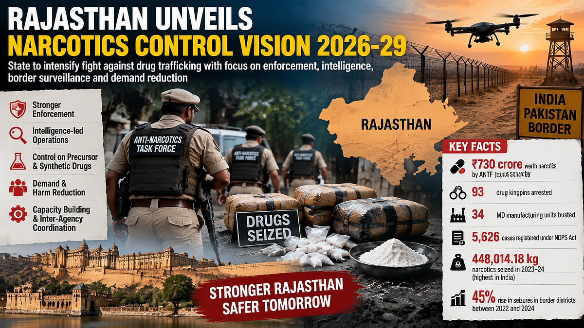 Rajasthan Launches Narcotics Control Vision 2026-29