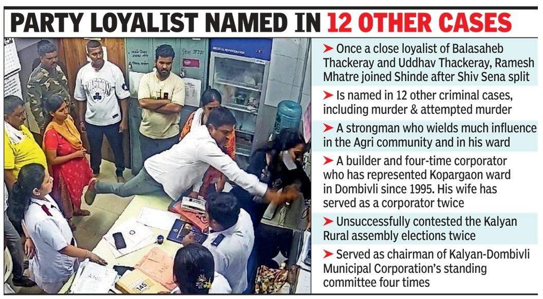 Sena Corporator Arrested After Dombivli Hospital Attack