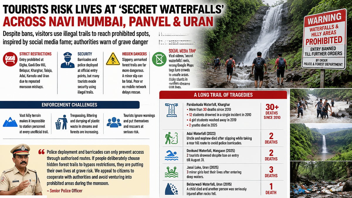 Navi Mumbai Tourists Defy Bans At Waterfalls