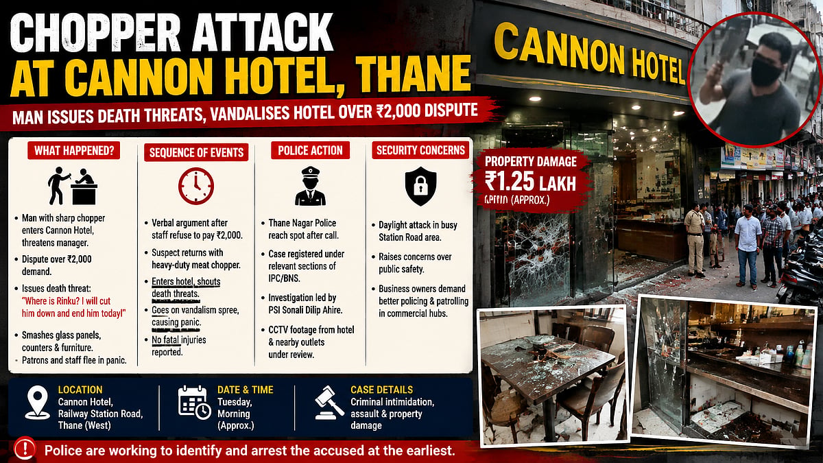 Armed Man Vandalizes Thane Hotel Over ₹2,000 Dispute