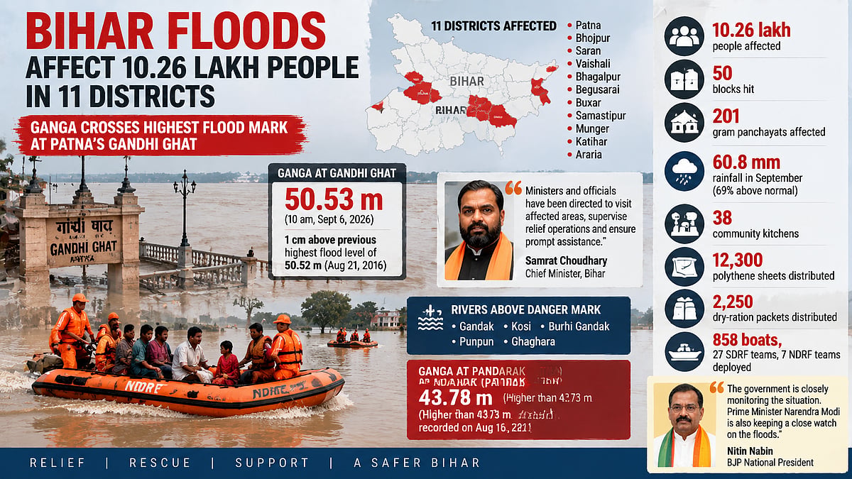 Bihar Floods: Ganga Reaches Record Level