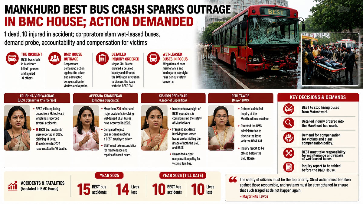 Mankhurd Bus Crash Kills 1, Injures 10